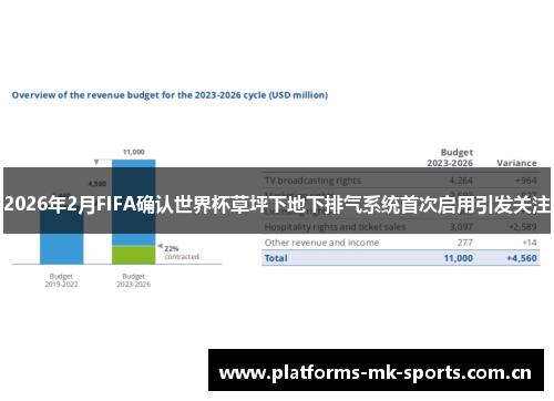 2026年2月FIFA确认世界杯草坪下地下排气系统首次启用引发关注 2026年2月FIFA确认世界杯草坪下地下排气系统首次启用引发关注